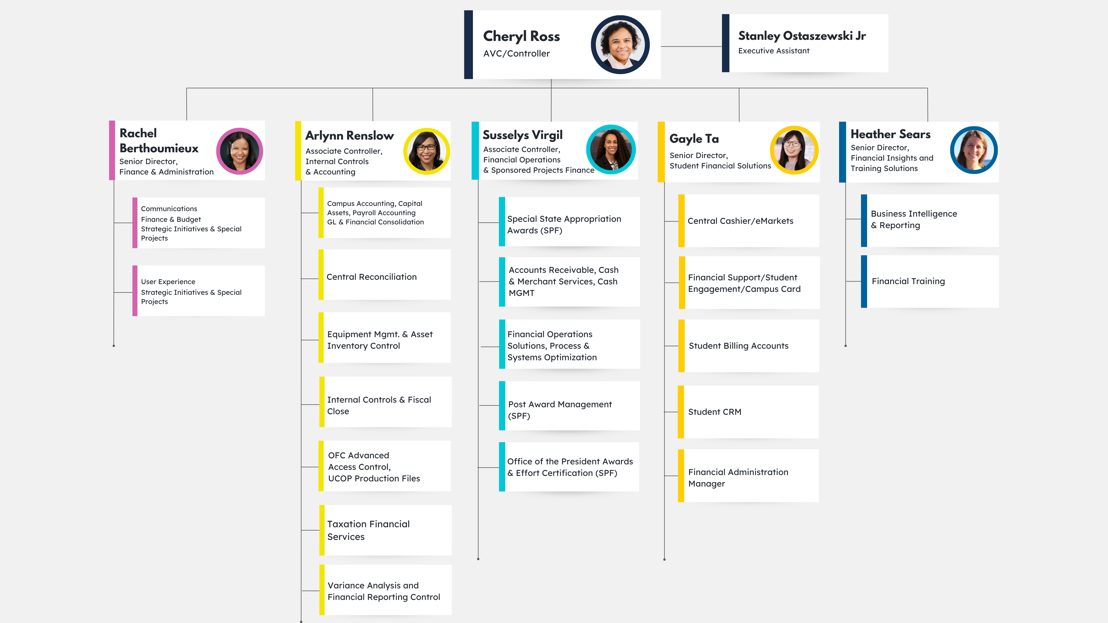 Org-Chart-Fall-2024-NEW.png